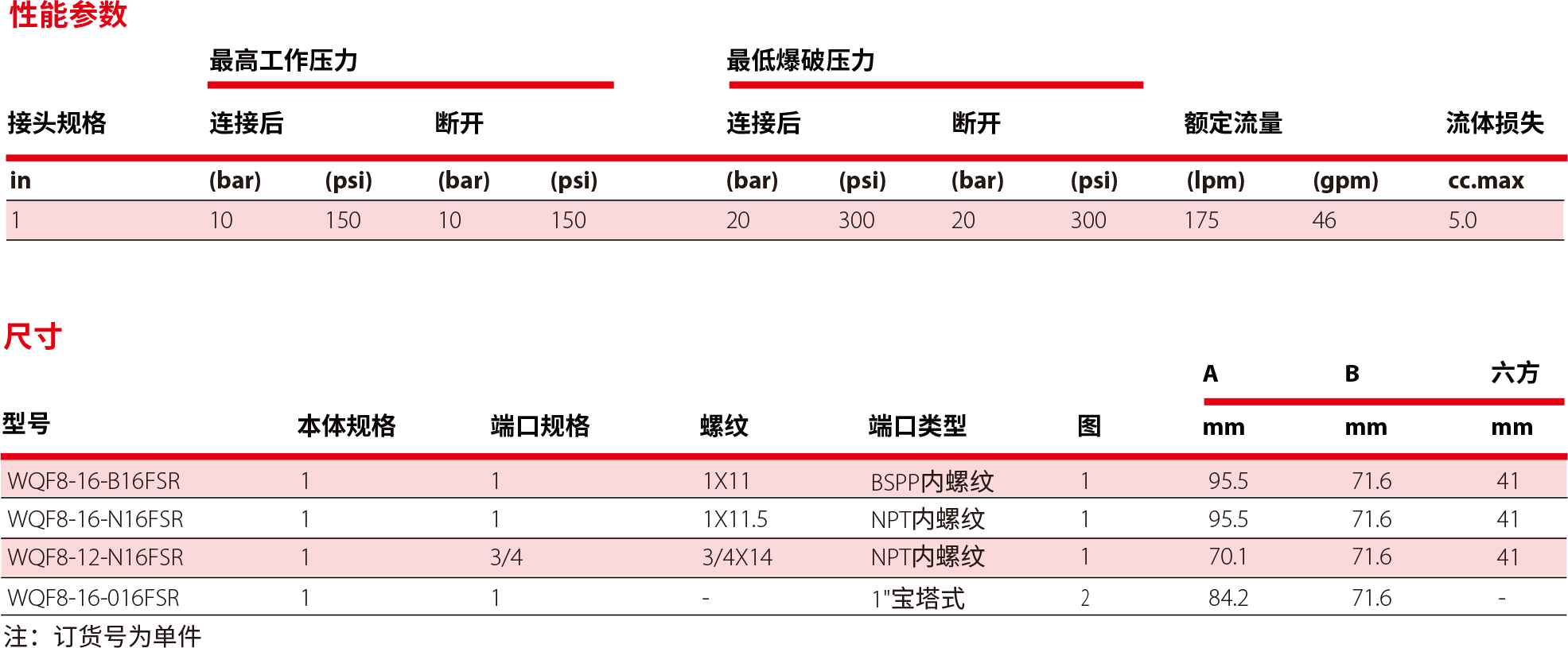 WQF8(图1)