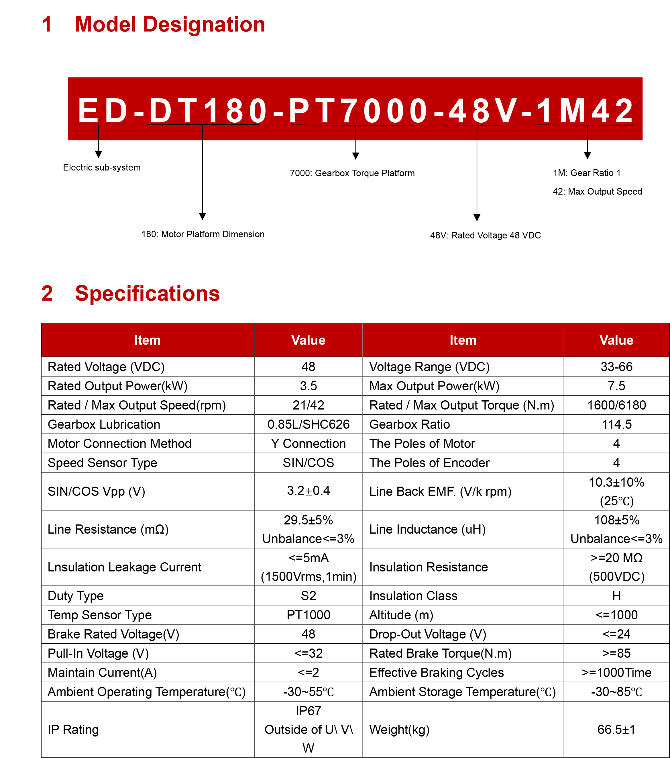 ED-DT180(图1)