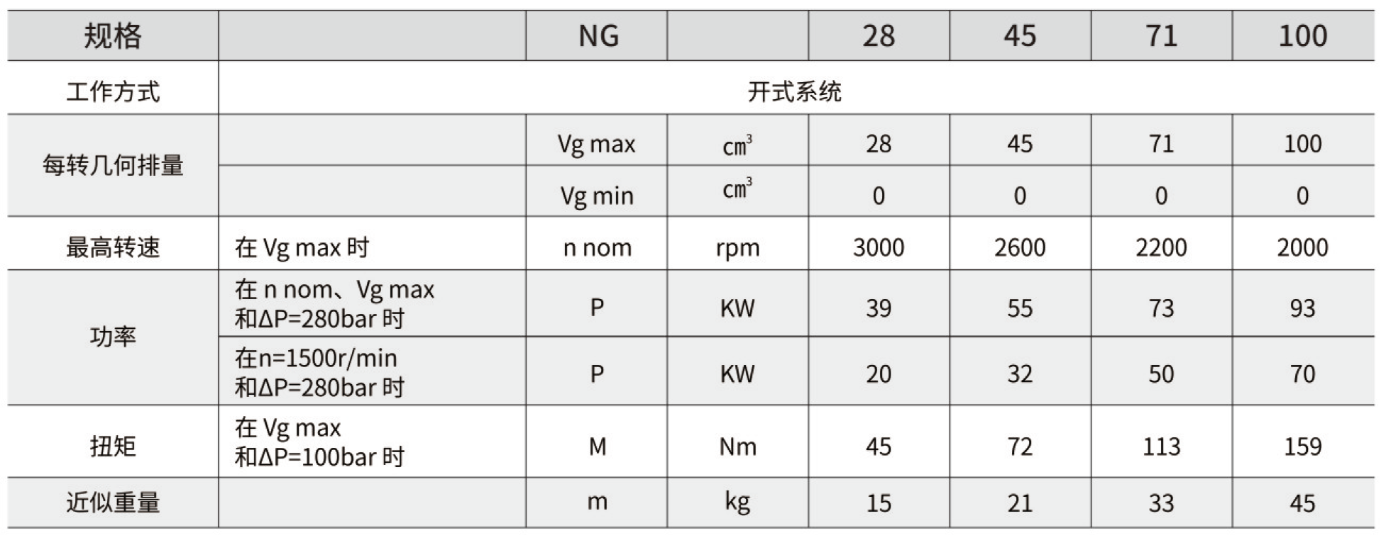 A10V系列(图1)