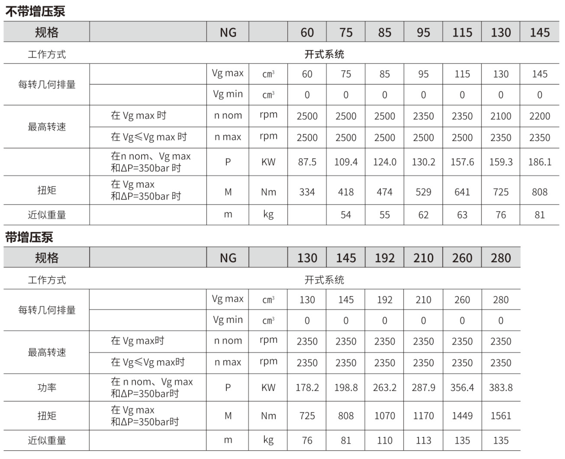 A11V系列(图1)